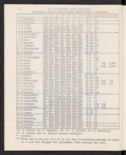 California Chess Reporter, The; Vol. 9, 1959-1960