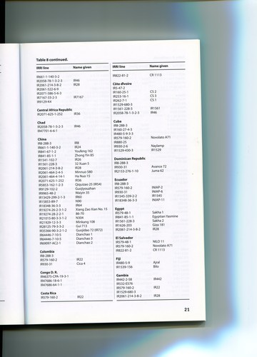 IR Varieties and their Impact