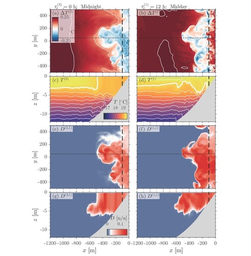 Data from: Tracer Exchange Across the Stratified Inner-shelf Driven by Transient Rip-Currents and Diurnal Surface Heat Fluxes