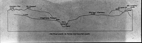 Maps and Graphics, Misc. Geology, Copies of pages from Francois Matthes' book "Geologic Features of Sequoia National Park"