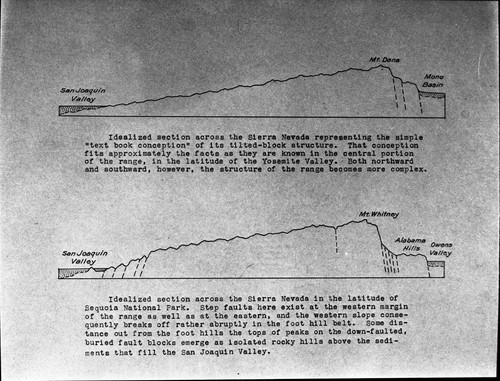 Maps and Graphics, Misc. Geology, Copies of pages from Francois Matthes' book "Geologic Features of Sequoia National Park"