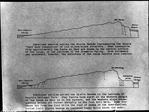 Sequoia Park, Maps and Graphics, Misc. Geology, Block diagram, cross-section of Sierra Nevada faults, copied from Matthes