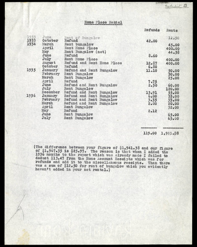 Home Place Rental Information