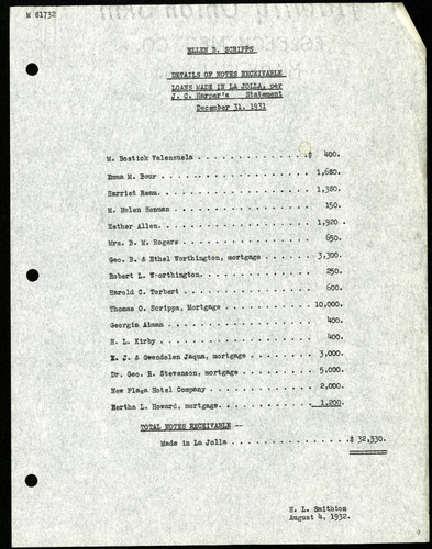 Ellen B. Scripps Details of Notes Receivable