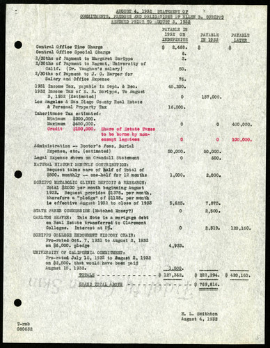 Commitments, Pledges, and Obligations of the Ellen B. Scripps Estate