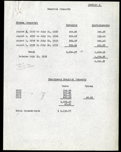 Information on the Hospital Property