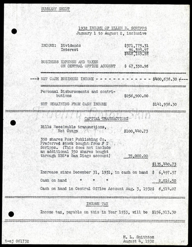 1932 Income of Ellen B. Scripps