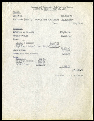 Income and Expenses of the Estate from 1 August, 1933 to 31 July, 1934