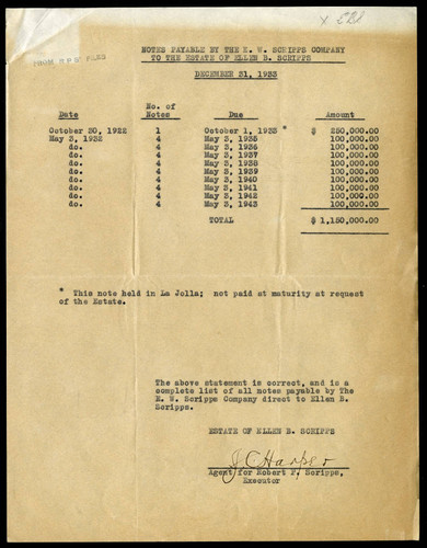 Notes Payable by the E.W. Scripps Co. to the Estate of E.B. Scripps