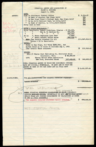 Financial Assets and Liabilities of the Ellen B. Scripps Estate