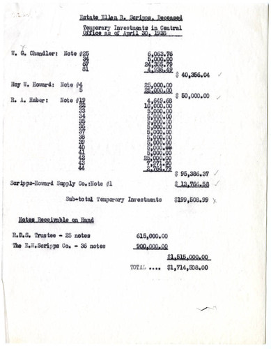 Temporary Inestments in the Central Office as of 30 April 1936