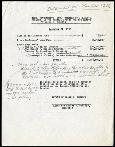 Cash and Investments Carried by H.E. Neave, Trustee, at the Central Office of the Estate of Ellen B. Scripps