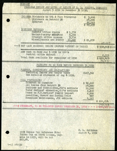 Summary of Probable Income and Outgo of the Ellen B. Scripps Estate