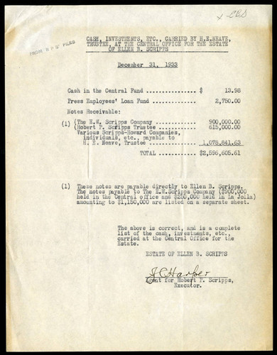 Cash and Investments Carried by H.E. Neave (Trustee) on behalf of the E.B. Scripps Estate