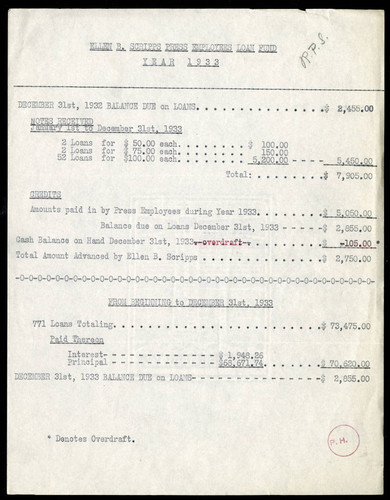 Ellen B. Scripps Press Employees Loan Fund from 1933