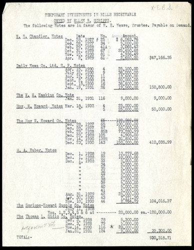 Temporary Investments in Bills Receivable Owned by Ellen B. Scripps