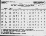 Original responses to question 28 on DSS Form 304A and WRA form 126 rev. for all persons of Japanese ancestry