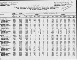 Original responses to question 28, WRA Form 126 rev. for female citizens and all aliens of Japanese ancestry