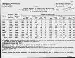 Original responses to question 28 on DSS Form 304A for male citizens of Japanese ancestry