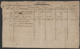 Manifest of Cargo on Board of Ship