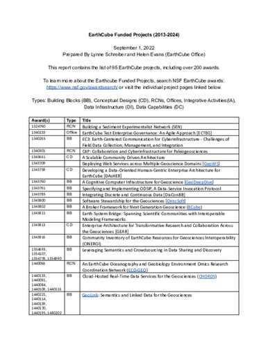 EarthCube Funded Projects (2013-2024)