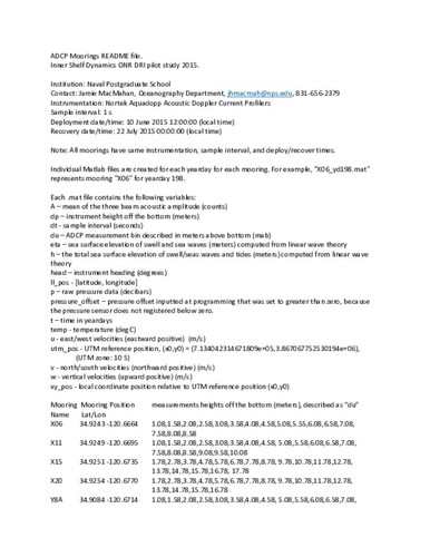 2015 Pilot: Nearshore Mooring Observations, T-strings and ADCP