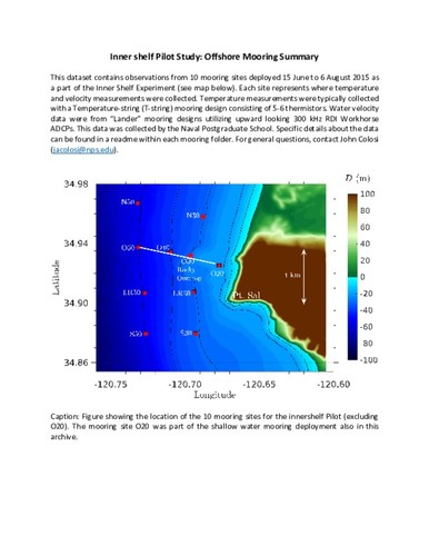 2015 Pilot: Mooring Observations, T-strings and ADCP