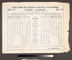 Parker & Karns City Railroad and Karns City & Butler Railroad. : No. 3. Time Table