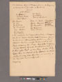 List of persons present and an account of the opening of the Easton conference with the Indians