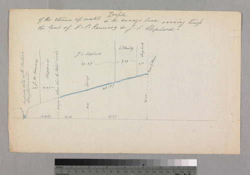 Profile of the stream of water in the Arroyo Seco running through the land of F.P. Ramirez & J.S. Shepherd