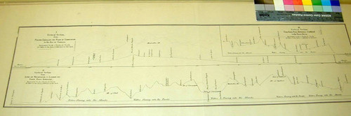 Physical sections of Honduras and San Salvador