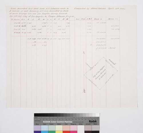 Lines described in a deed from F.P. Johnson and wife to F. Sabichi on date Jan. 31st 1867, Los Angeles : F. P. Johnson/F. Sabichi parcel