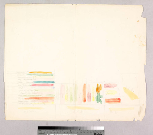 Rancho la Ballona : 1875 partition - sketch