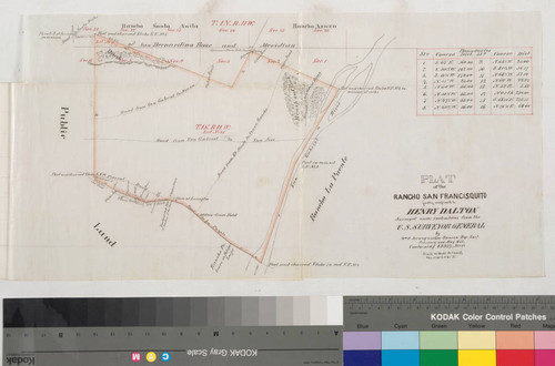 Plat of the Rancho San Francisquito