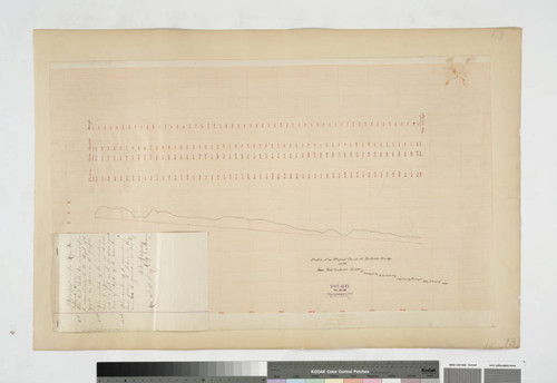 Profile of the Proposed Channel at Sanford's Bridge on the New San Gabriel River