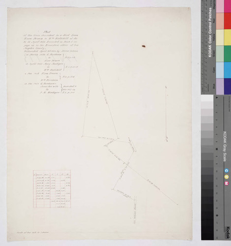 Plat of the lines described in a deed from Ezra Drown to Wm. Wolfskill