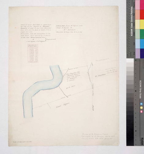 Survey of M. Romero Tract