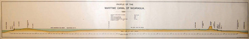 Profile of the Maritime Canal of Nicaragua