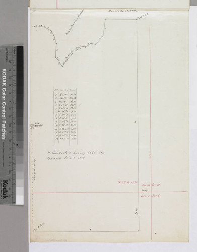 Griffin, John Strother - boundary of Los Angeles Pueblo lands