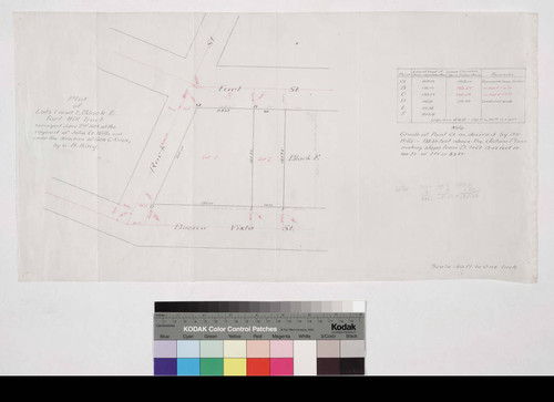 Plat of Lots 1 and 2, Block E Fort Hill Tract