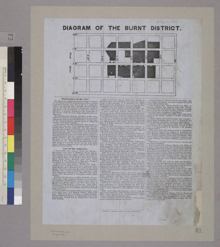 Diagram of the Burnt District