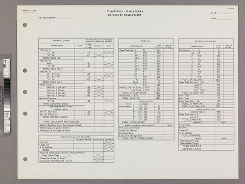 SS Mariposa - SS Monterey : Details of Dead-Weight