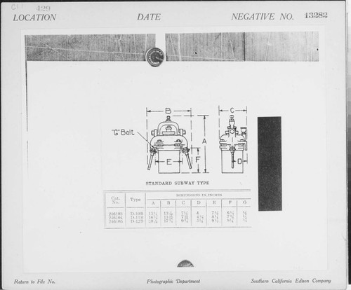 C1.1 - Charts miscellaneous