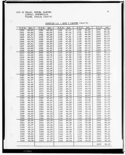 C1.1 - Charts miscellaneous - Rate Schedule