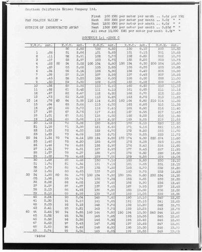 C1.1 - Charts miscellaneous - Rate Schedule