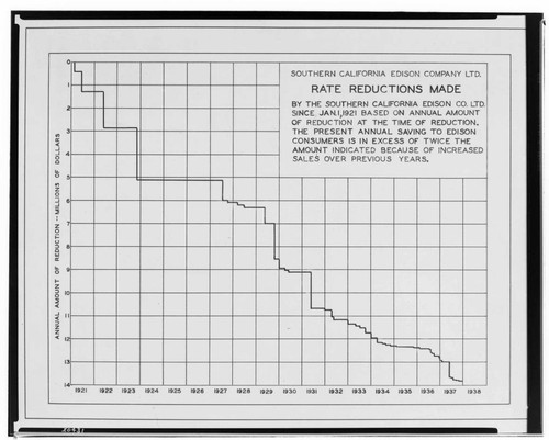 C1.1 - Charts miscellaneous