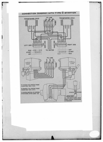 C1.1 - Charts miscellaneous