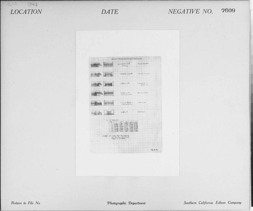 C1.1 - Charts miscellaneous