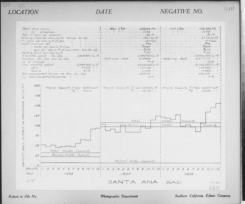 C1.1 - Charts miscellaneous