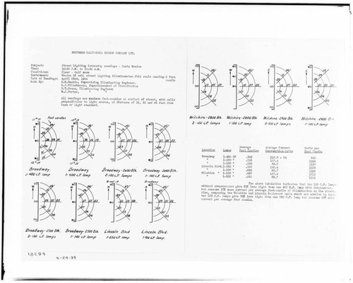 C1.1 - Charts miscellaneous